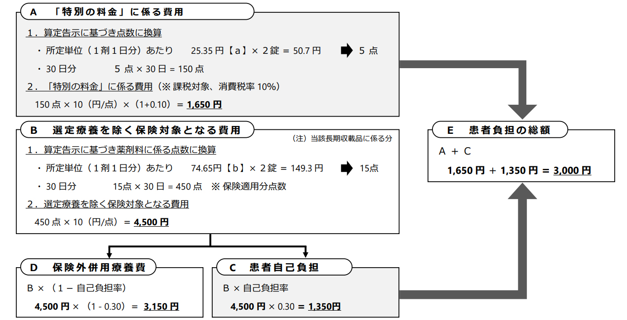 自己負担額計算方法