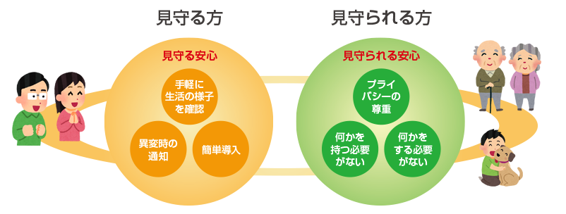 見守る安心・見守られる安心