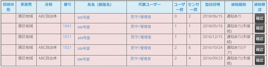 機能概要図