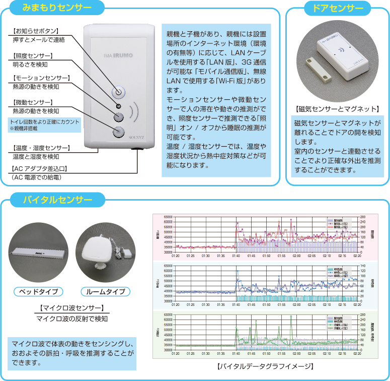 センサー機能概要